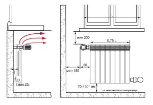 Схема правильной установки биметаллического радиатора