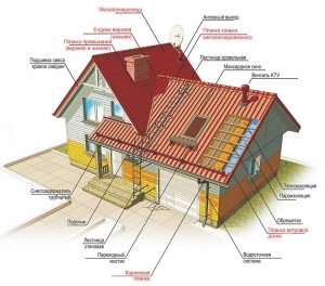 Доборные элементы для крыши Доборные элементы для крыши