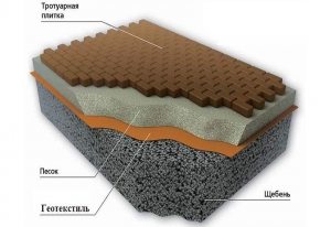 Пример укладки тротуарной плитки с использованием геотекстиля Пример укладки тротуарной плитки с использованием геотекстиля