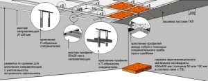 Схема обустройства подвесного потолка с использованием металлических профилей, гипсокартона и утеплителя