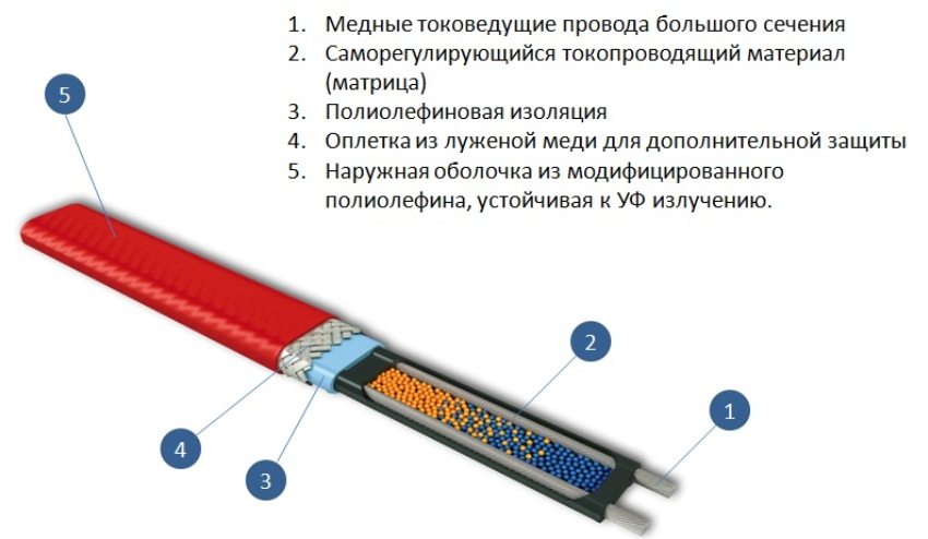 Схема работы греющего кабеля