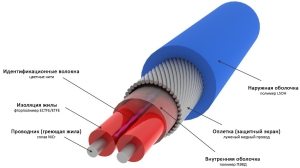 Конструкция кабеля Raychem T2Blue Конструкция кабеля Raychem T2Blue