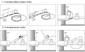 Варианты установки саморегулирующегося кабеля Варианты установки саморегулирующегося кабеля