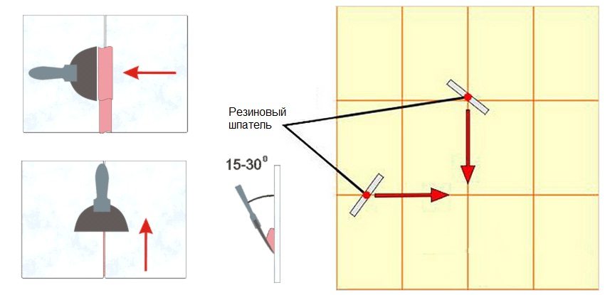 Схема расположения и движения резинового шпателя при затирке швов