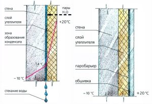 Схема внутреннего утепления стен Схема внутреннего утепления стен