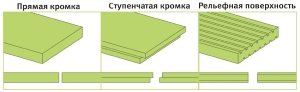 Типы поверхностей листов экструдированного пенополистерола Типы поверхностей листов экструдированного пенополистерола