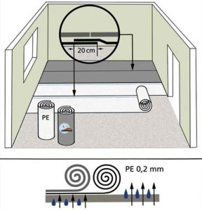 Схема настила рулонных подложек Схема настила рулонных подложек