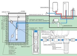 Схема подключения центробежного погружного насоса Схема подключения центробежного погружного насоса