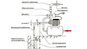 Схема работы поверхностного насоса с реле давления воды
