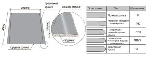Основные параметры гипсокартона Основные параметры гипсокартона