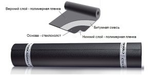 Состав стеклоизола Состав стеклоизола