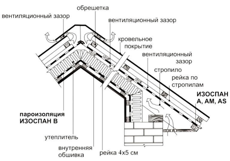 Инструкция по применению Изоспана B и его особенности