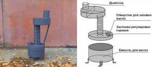 Пример самодельной печи, изготовленной из газового баллона Пример самодельной печи, изготовленной из газового баллона