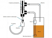 Схема капельной подачи топлива для самодельной печи Схема капельной подачи топлива для самодельной печи