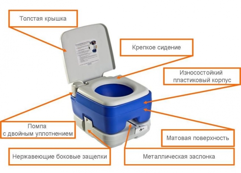Как выбрать биотуалет для дачи. Основные характеристики и устройство
