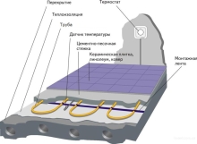 Пример обустройства теплого пола с датчиком температуры и термостатом Пример обустройства теплого пола с датчиком температуры и термостатом