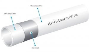 Строение металлопластиковой трубы Строение металлопластиковой трубы