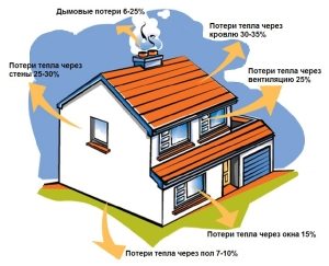 Котлы длительного горения на дровах для дома: устройство и разновидности
