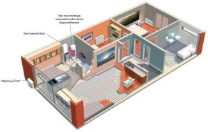Отопление в доме с помощью теплых полов Отопление в доме с помощью теплых полов