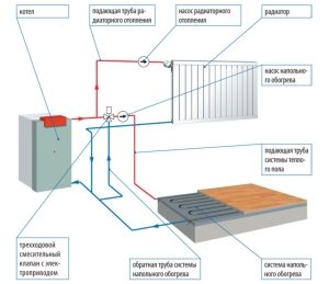 Схема отопления с использованием газового котла Схема отопления с использованием газового котла