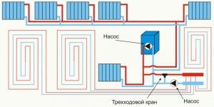 Двухтрубная схема с принудительной циркуляцией и теплыми полами Двухтрубная схема с принудительной циркуляцией и теплыми полами