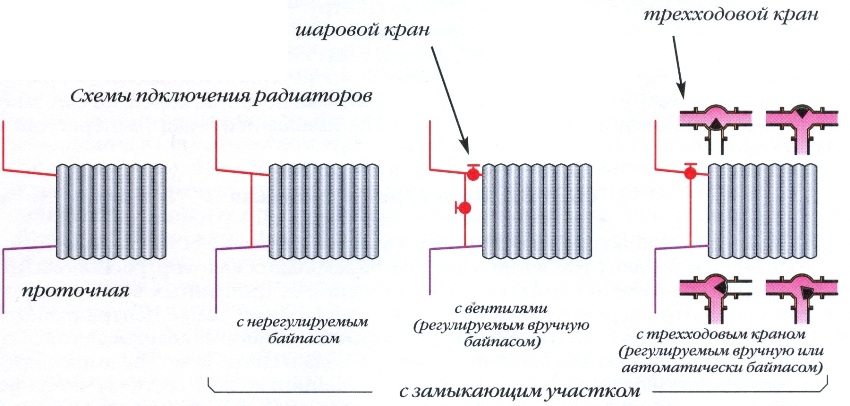Примеры однотрубных систем отопления с верхней разводкой и естественной циркуляцией теплоносителя