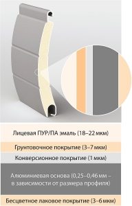 Конструкция алюминиевого профиля рольставни Конструкция алюминиевого профиля рольставни