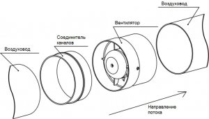 Схема сборки канального вентилятора
