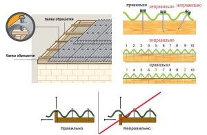 Инструкция по правильному расположению и забиванию гвоздей в листы ондулина Инструкция по правильному расположению и забиванию гвоздей в листы ондулина