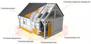 Различные сферы использования экструдированного пенополистирола Различные сферы использования экструдированного пенополистирола