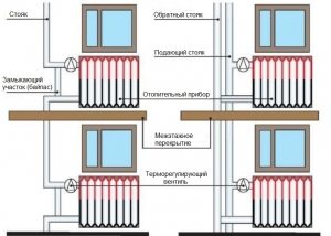 Примеры установки терморегуляторов в однотрубной и двухтрубной системе отопления Примеры установки терморегуляторов в однотрубной и двухтрубной системе отопления