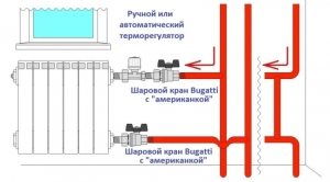 Схема установки радиатора с терморегулятором