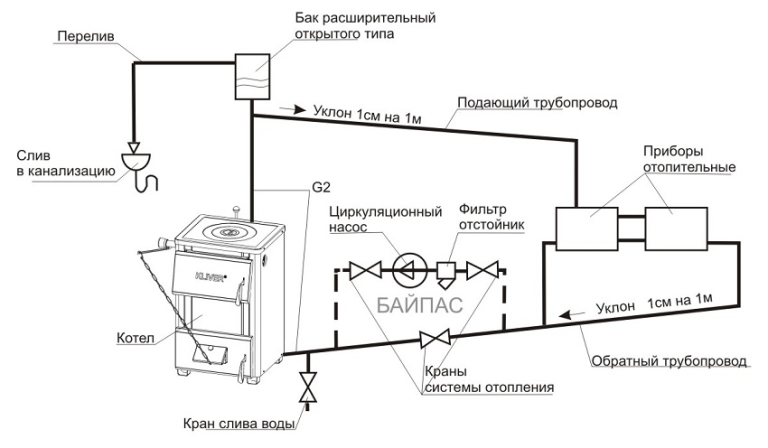 Схема расширительного бака для твердотопливного котла Схема расширительного бака для твердотопливного котла