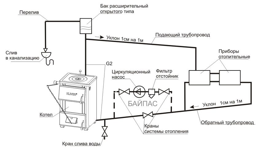 Схема открытой системы отопления с циркуляционным насосом