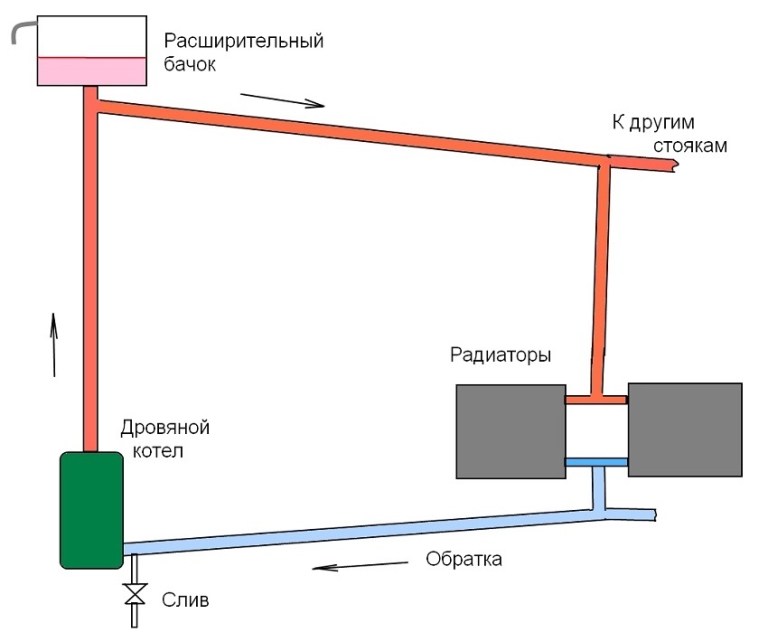 Электрическое отопление в бане своими руками