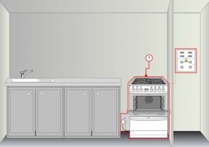 Организация заземления на дачной кухне: 1 - электроплита, 2 - провод заземления