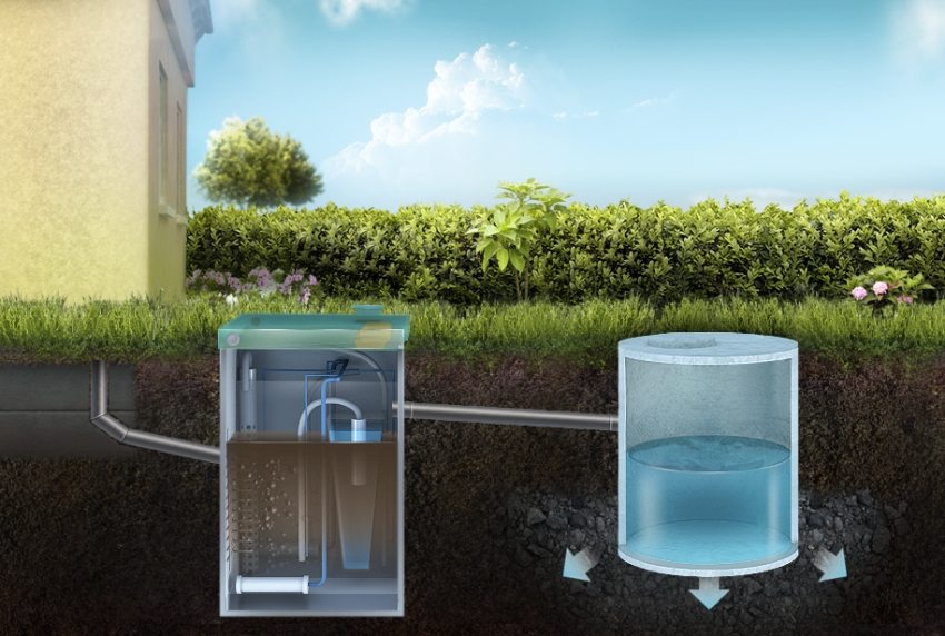 Движение и очистка сточных вод внутри септика с функцией фильтрации