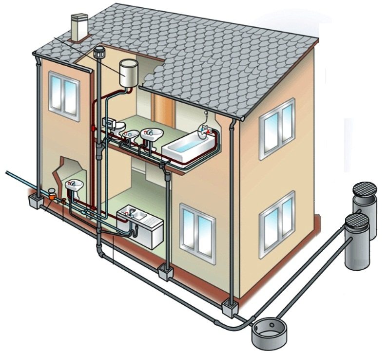 Схематическое изображение внешней и внутренней канализации частного дома
