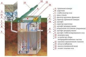 Схема устройства септика Схема устройства септика
