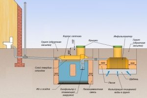 Монтажные размеры обустройства септика Монтажные размеры обустройства септика