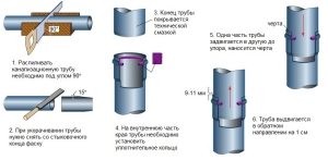 Инструкция по распиливанию и соединению пластиковых канализационных труб