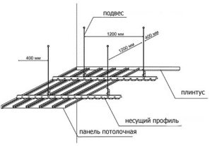 Схема монтажа реечного потолка Схема монтажа реечного потолка