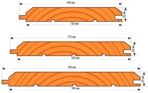 Размеры панелей имитации бруса Размеры панелей имитации бруса