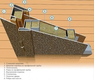 Внутреннее наполнение дверного полотна металлической двери Внутреннее наполнение дверного полотна металлической двери