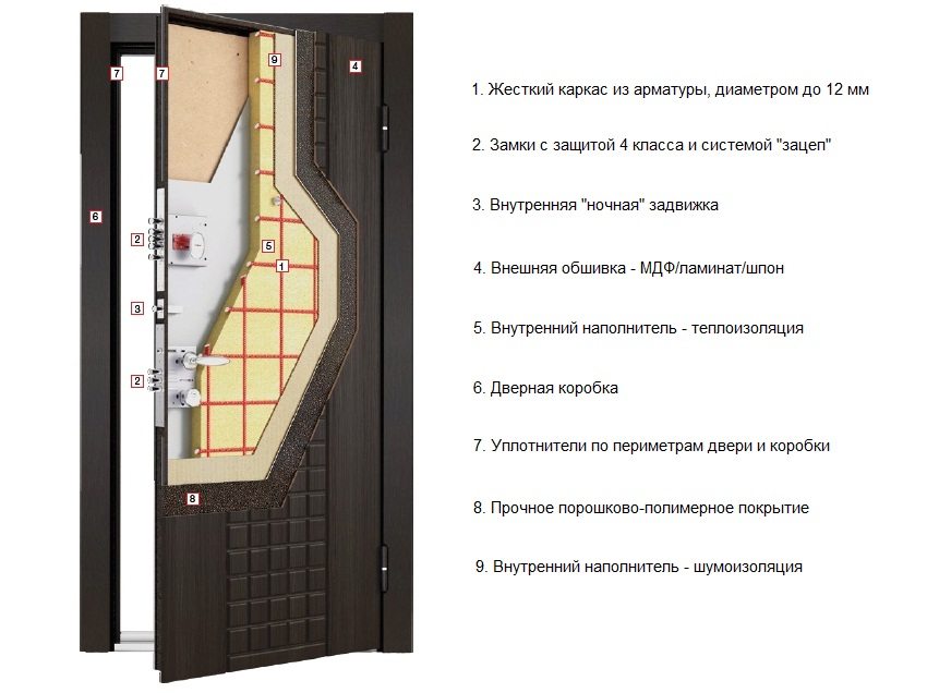 Конструкция входной двери на жестком каркасе с двумя слоями изоляционного материала