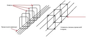Схема вязки арматуры Схема вязки арматуры
