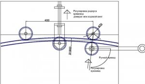 Схема и принцип работы самодельного гидравлического трубогиба с использованием домкрата