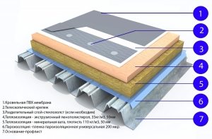 Схема укладки тепло- и гидроизоляции для крыши из профнастила