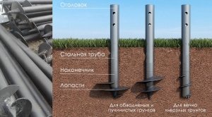Винтовые сваи для разных типов грунта