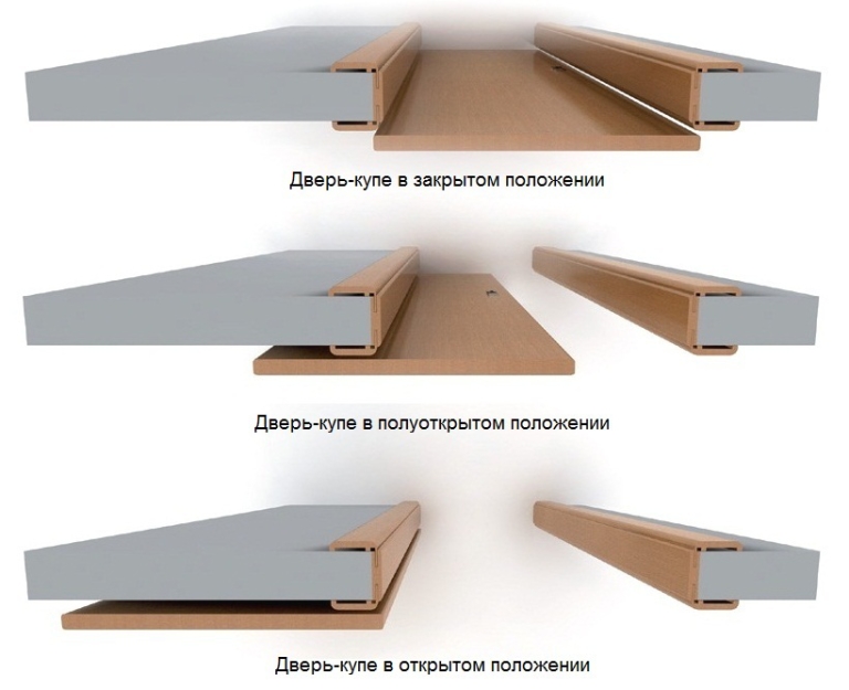 Установка дверь купе межкомнатная пошаговая инструкция Установка дверь купе межкомнатная пошаговая инструкция